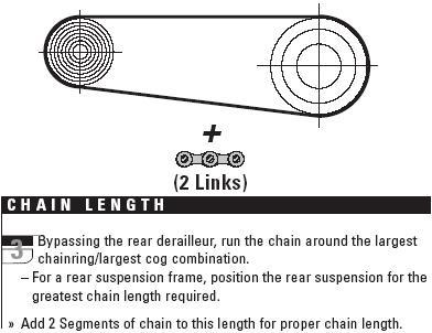 Chain Length Diagram