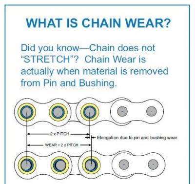 What is chain wear?
