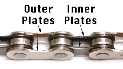 Bike Chain Inner and Outer Plates