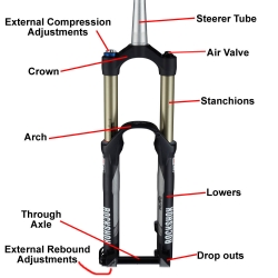 Fork Diagram