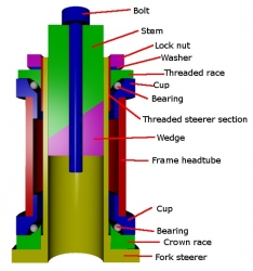 Threaded Crossect