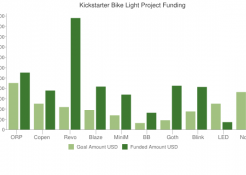 Kickstarter Bikelight Chart