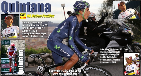 Nairo Quintana Action File