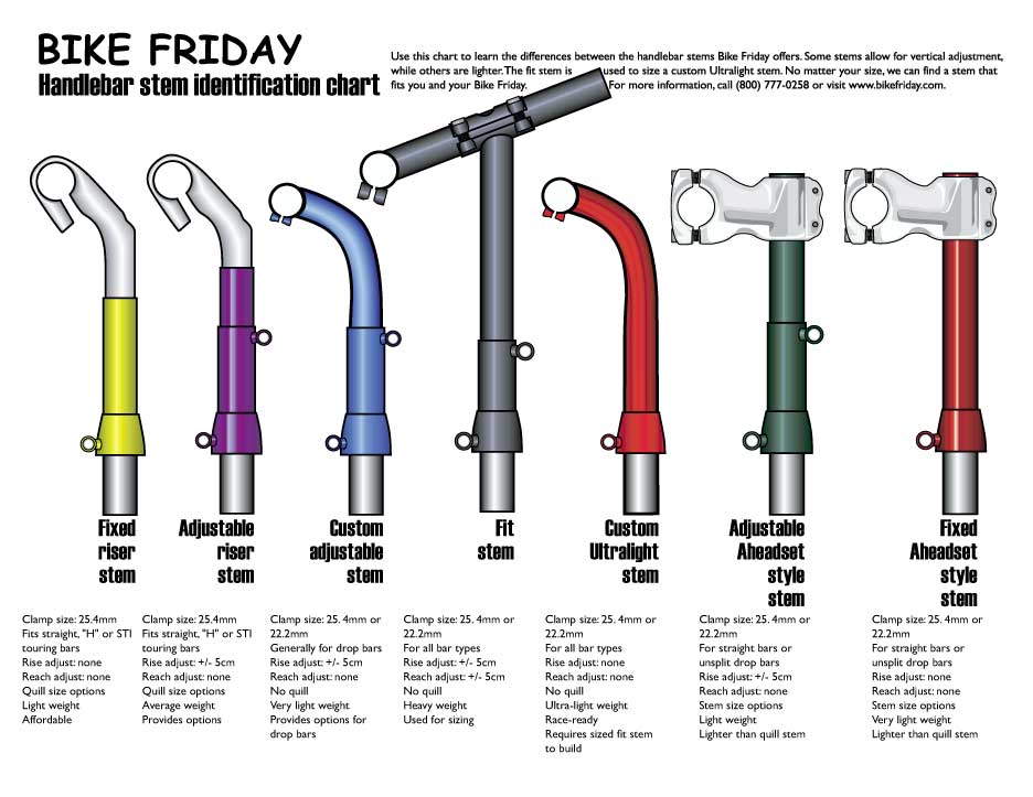 Handlebar Stem Identification Chart