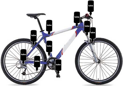 Bicycle Lubrication Points